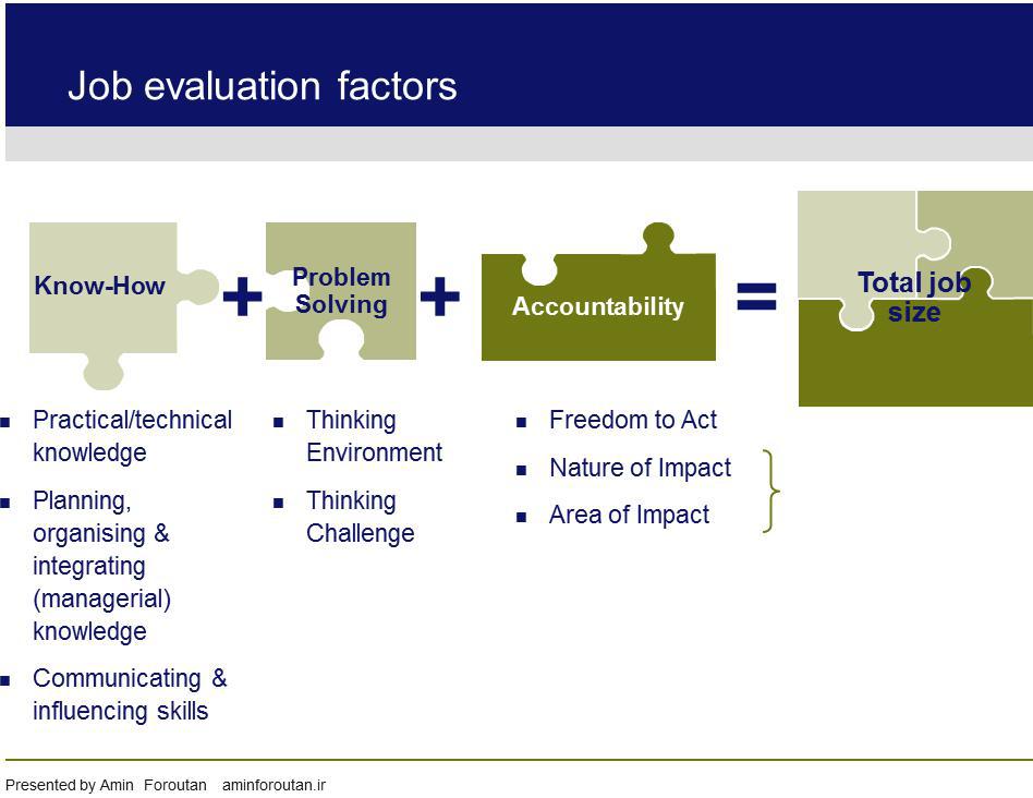 je_factors-and-sub-factors